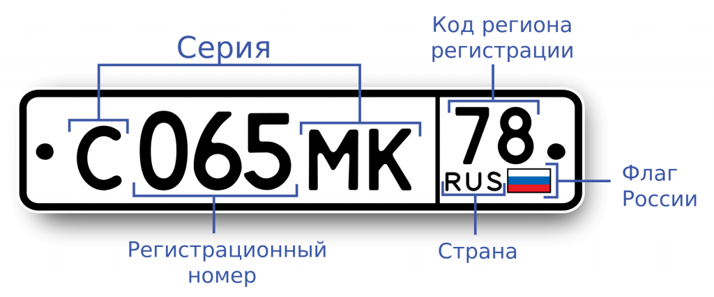 Коды регионов на автомобильных номерах России
